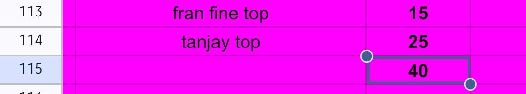Apenichee